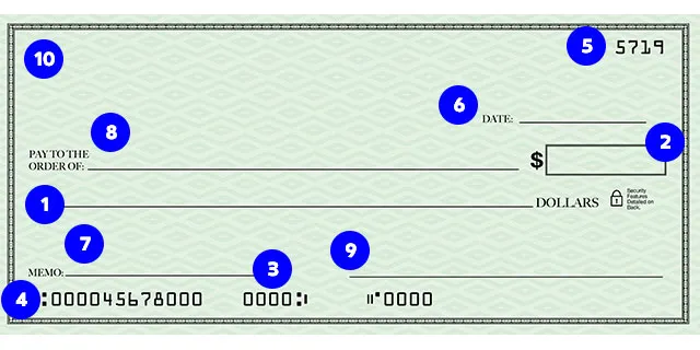 The 10 functional areas of a paper check listed out